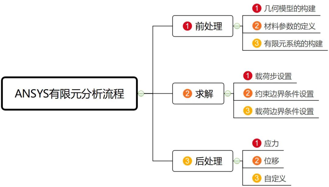 ansyslicensingtomcat怎么关闭